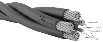 قیمت کابل آلومینیومی خودنگهدار