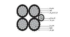 کابل خودنگهدار 120 سه فاز