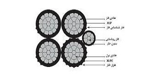 کابل خودنگهدار 120 سه فاز