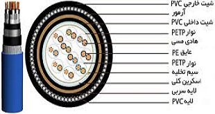 کابل ابزار دقیق 1.5*2*2 ISOS